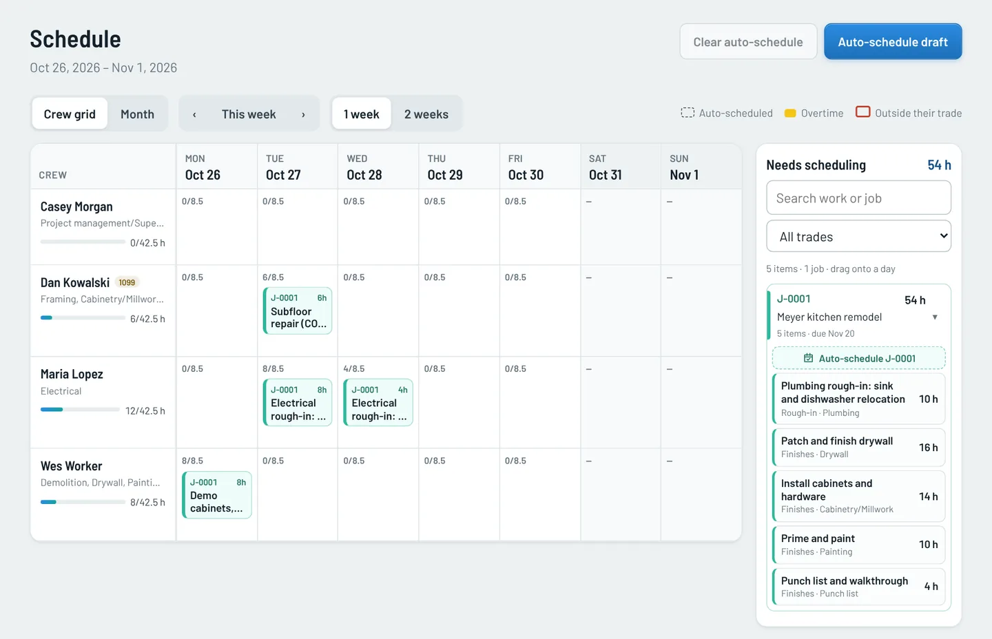 The schedule's crew grid for one week, with four crew members, their booked hours and a list of work that still needs scheduling.